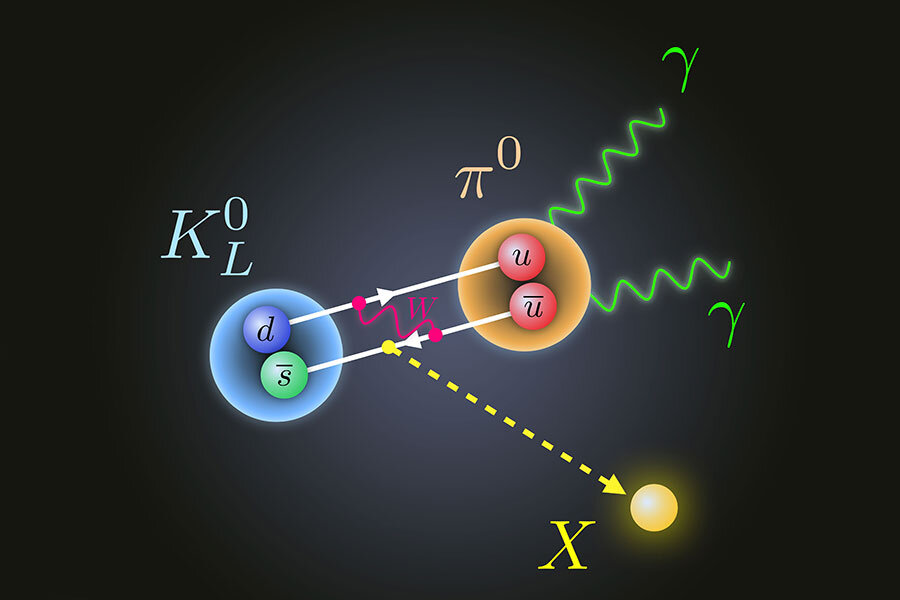 Scientists propose new physics to clarify rot of subatomic particle